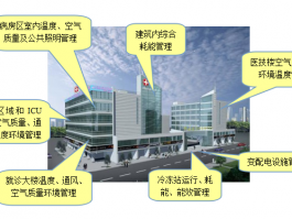 醫(yī)院樓宇自控解決方案