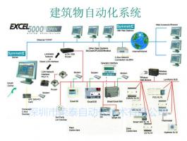 建筑物自動化系統