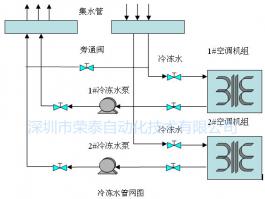 冷凍水原理圖