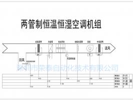 兩管制恒溫恒濕空調機組
