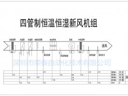 四管制恒溫恒濕新風機組