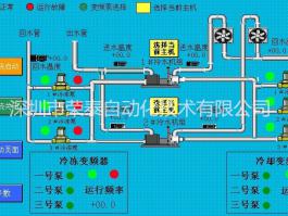 中央空調冷水機組